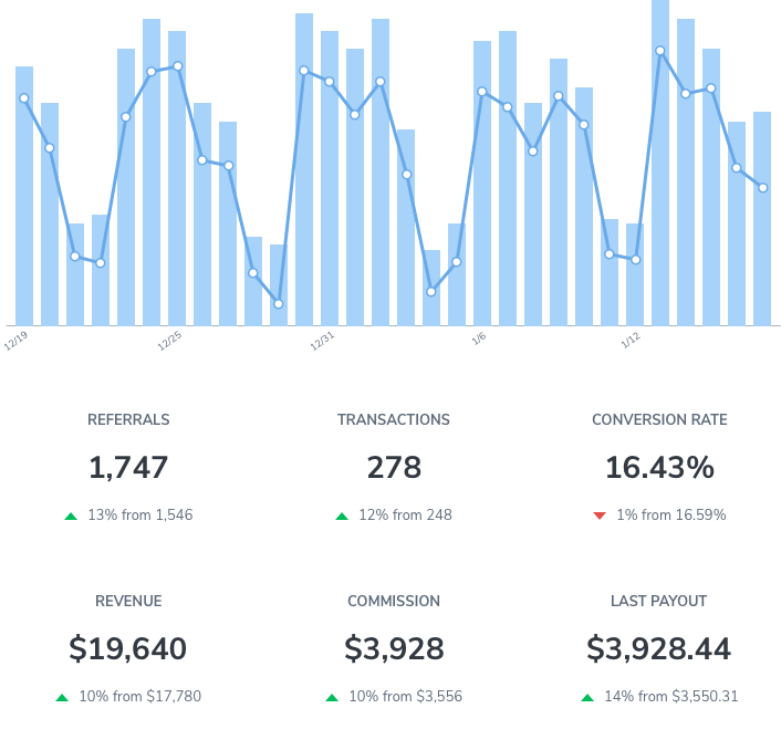 affiliate-dashboard